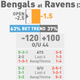 Illustration for article titled NFL Betting Lines, Visualized: Week 10 (Late Edition)